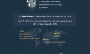francophonie-infographie