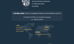 Francophonie_EN infographie
